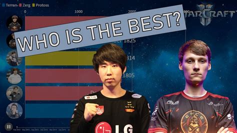 starcraft aligulac|Worlds Greatest Starcraft 2 Players by Aligulac MMR .